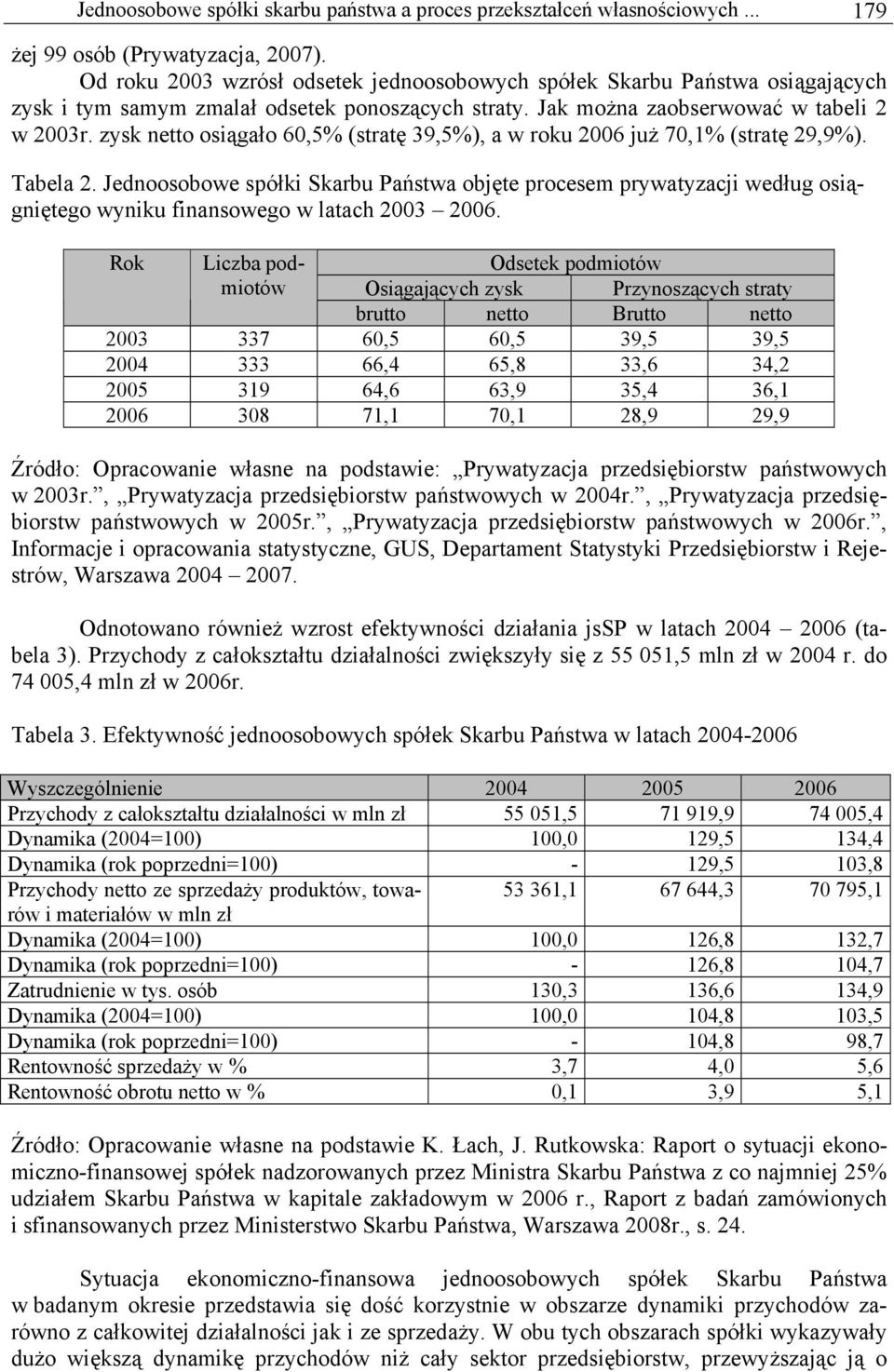 zysk netto osiągało 60,5% (stratę 39,5%), a w roku 2006 już 70,1% (stratę 29,9%). Tabela 2.