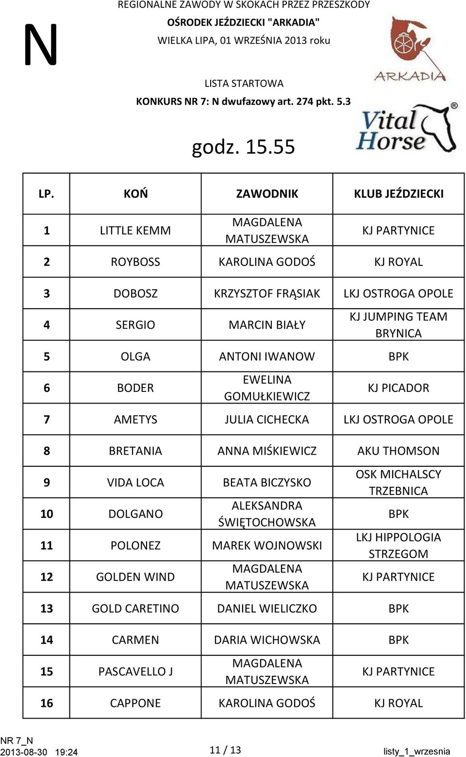 ANTONI IWANOW BPK 6 BODER EWELINA GOMUŁKIEWICZ KJ PICADOR 7 AMETYS JULIA CICHECKA LKJ OSTROGA OPOLE 8 BRETANIA ANNA MIŚKIEWICZ AKU THOMSON 9 VIDA LOCA BEATA BICZYSKO 10 DOLGANO