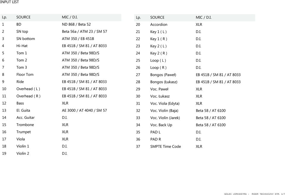 Bass XLR 13 El. Guita AE 3000 / AT 4040 / SM 57 14 Acc. Guitar D.I. 15 Trombone XLR 16 Trumpet XLR 17 Viola XLR 18 Violin 1 D.I. 19 Violin 2 D.I. Lp. SOURCE MIC / D.I. 20 Accordion XLR 21 Key 1 ( L ) D.