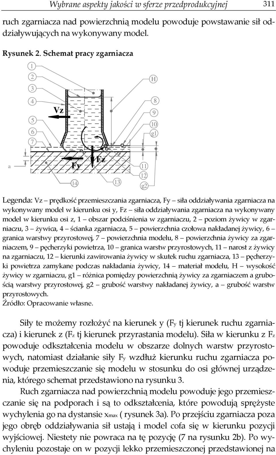 siła oddziaływania zgarniacza na wykonywany model w kierunku osi z, 1 obszar podciśnienia w zgarniaczu, 2 poziom żywicy w zgarniaczu, żywica, 4 ścianka zgarniacza, 5 powierzchnia czołowa nakładanej