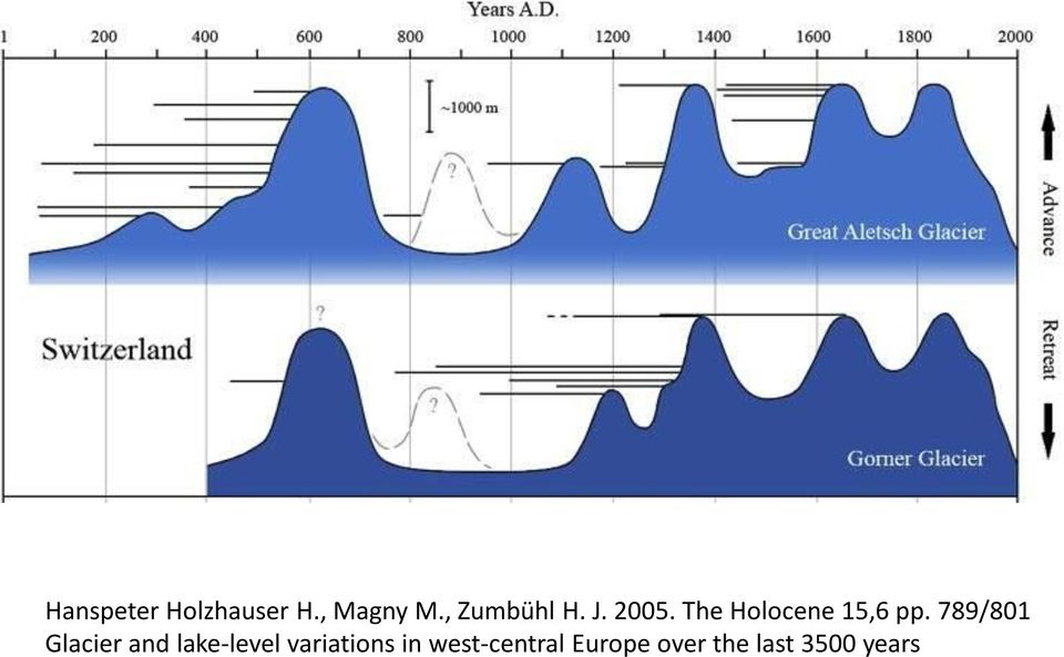 The Holocene 15,6 pp.