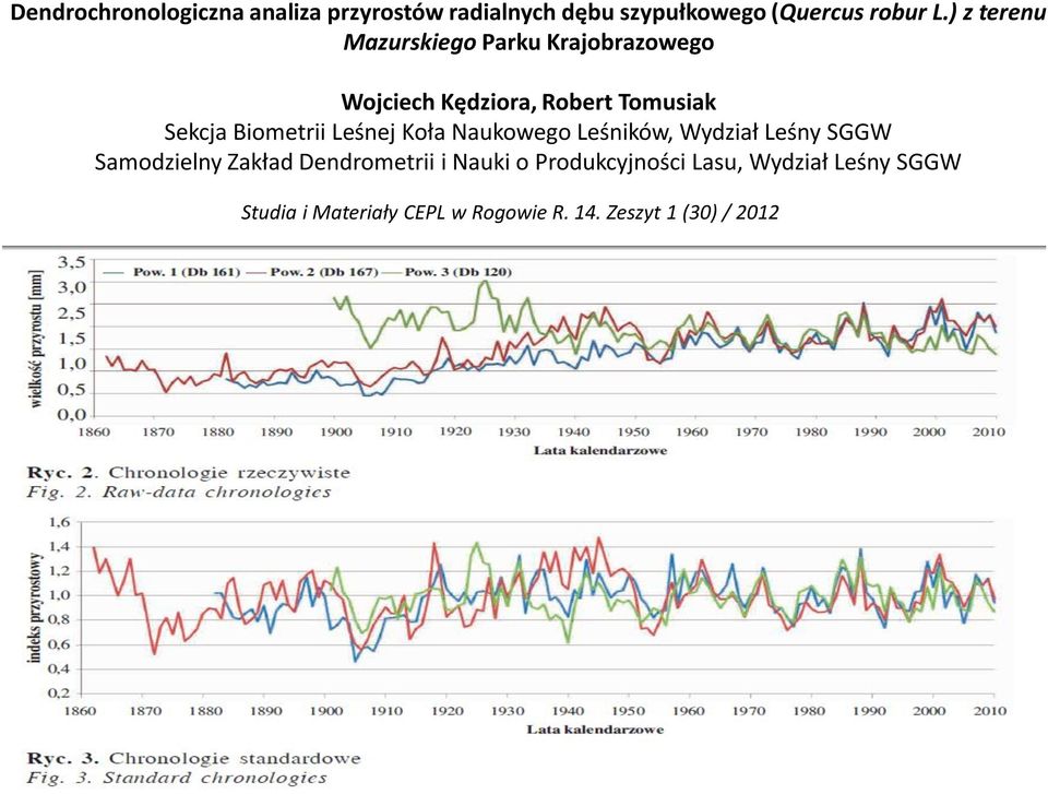Biometrii Leśnej Koła Naukowego Leśników, Wydział Leśny SGGW Samodzielny Zakład Dendrometrii