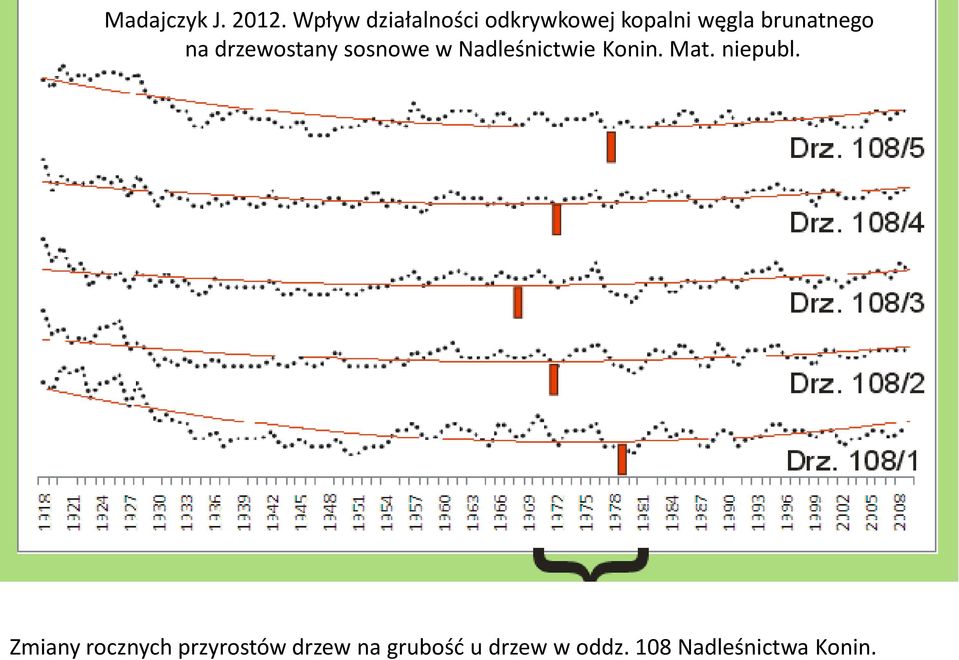 brunatnego na drzewostany sosnowe w Nadleśnictwie