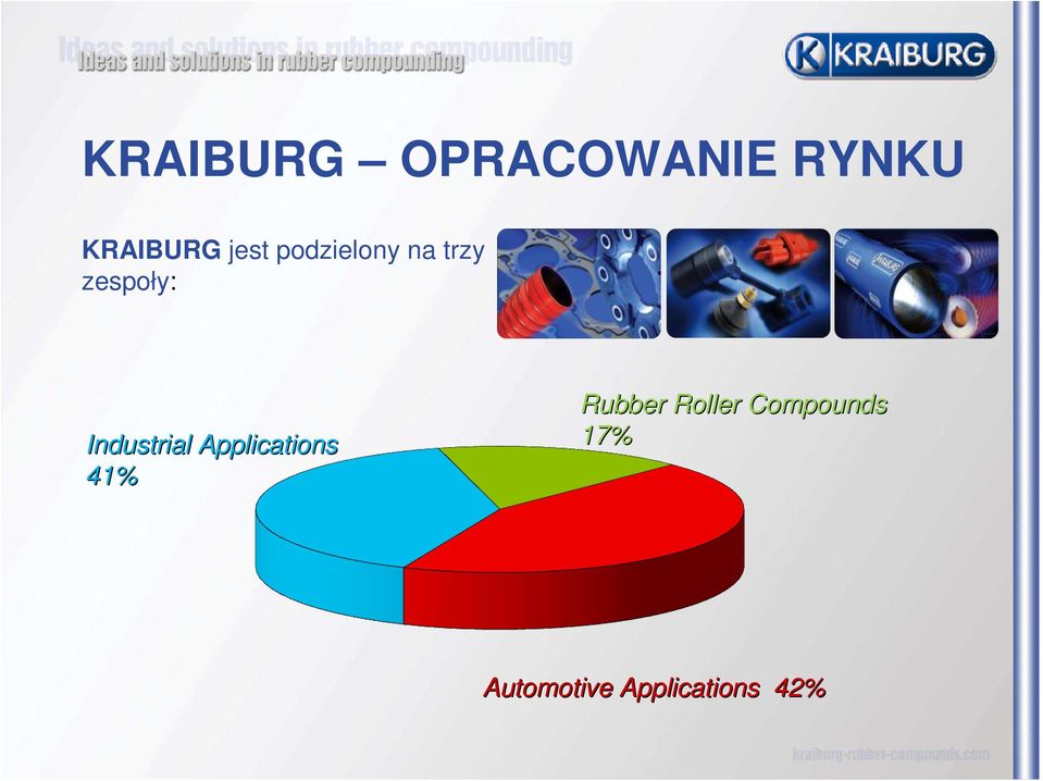 Industrial Applications 41% Rubber