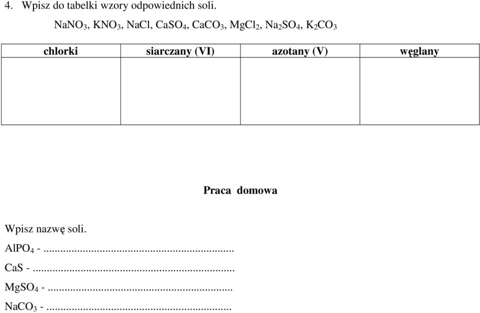 4, K 2 CO 3 chlorki siarczany (VI) azotany (V)