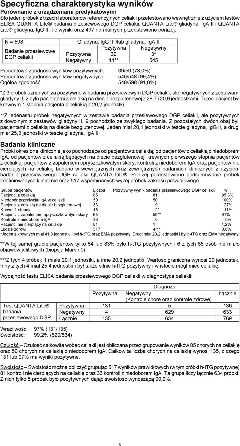 N = 598 Badanie przesiewowe DGP celiakii Gliadyna, IgG II i/lub gliadyna, IgA II Pozytywna Negatywny Pozytywna 39 3* Negatywny 11** 545 Procentowa zgodność wyników pozytywnych: 39/50 (78,0%)