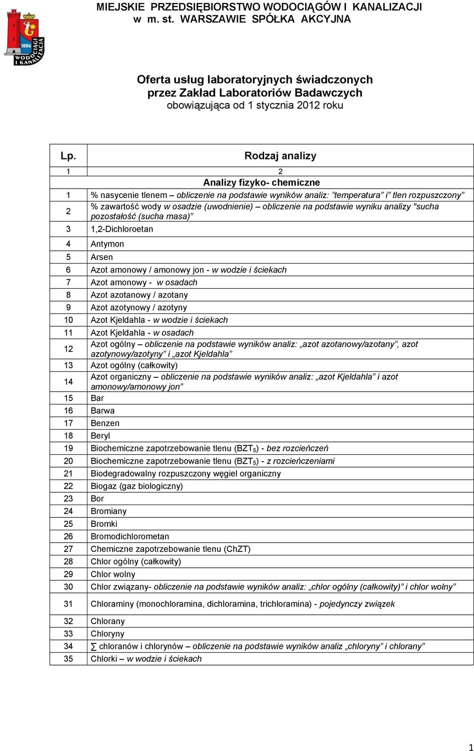 amonowy / amonowy jon - w wodzie i ściekach 7 Azot amonowy - w osadach 8 Azot azotanowy / azotany 9 Azot azotynowy / azotyny 10 Azot Kjeldahla - w wodzie i ściekach 11 Azot Kjeldahla - w osadach 12