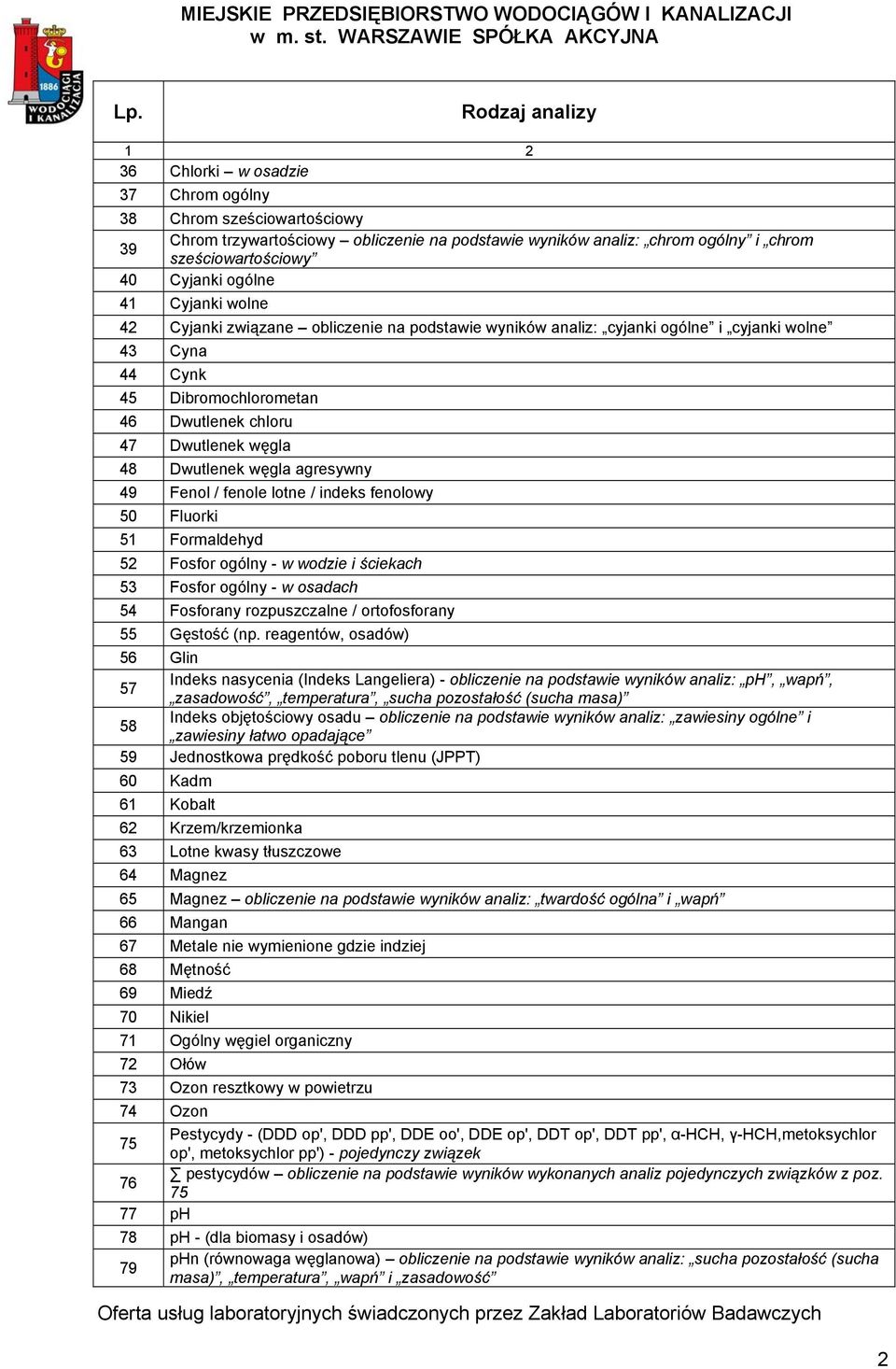 agresywny 49 Fenol / fenole lotne / indeks fenolowy 50 Fluorki 51 Formaldehyd 52 Fosfor ogólny - w wodzie i ściekach 53 Fosfor ogólny - w osadach 54 Fosforany rozpuszczalne / ortofosforany 55 Gęstość