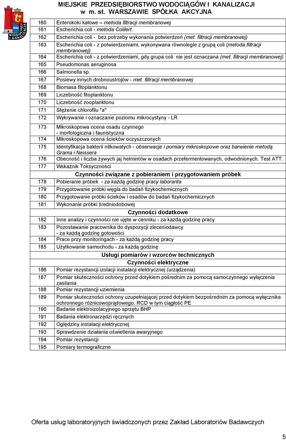 oznaczana (met. filtracji membranowej) 165 Pseudomonas aeruginosa 166 Salmonella sp. 167 Posiewy innych drobnoustrojów - met.