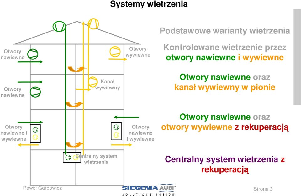 wywiewny w pionie Otwory nawiewne i wywiewne Otwory nawiewne i wywiewne Otwory nawiewne oraz otwory