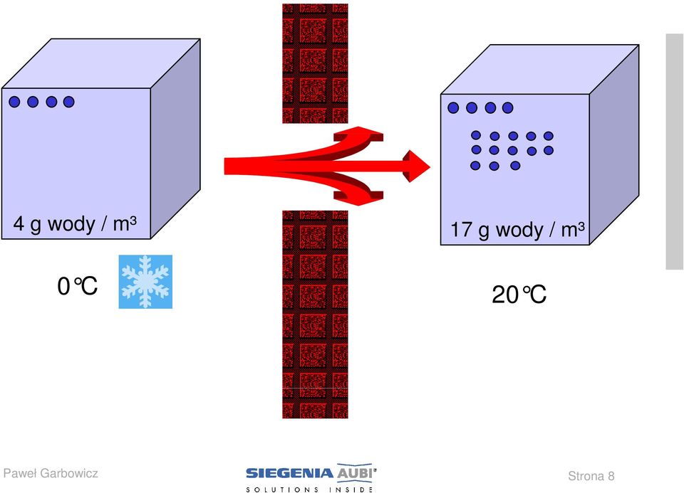 0 C 20 C Paweł