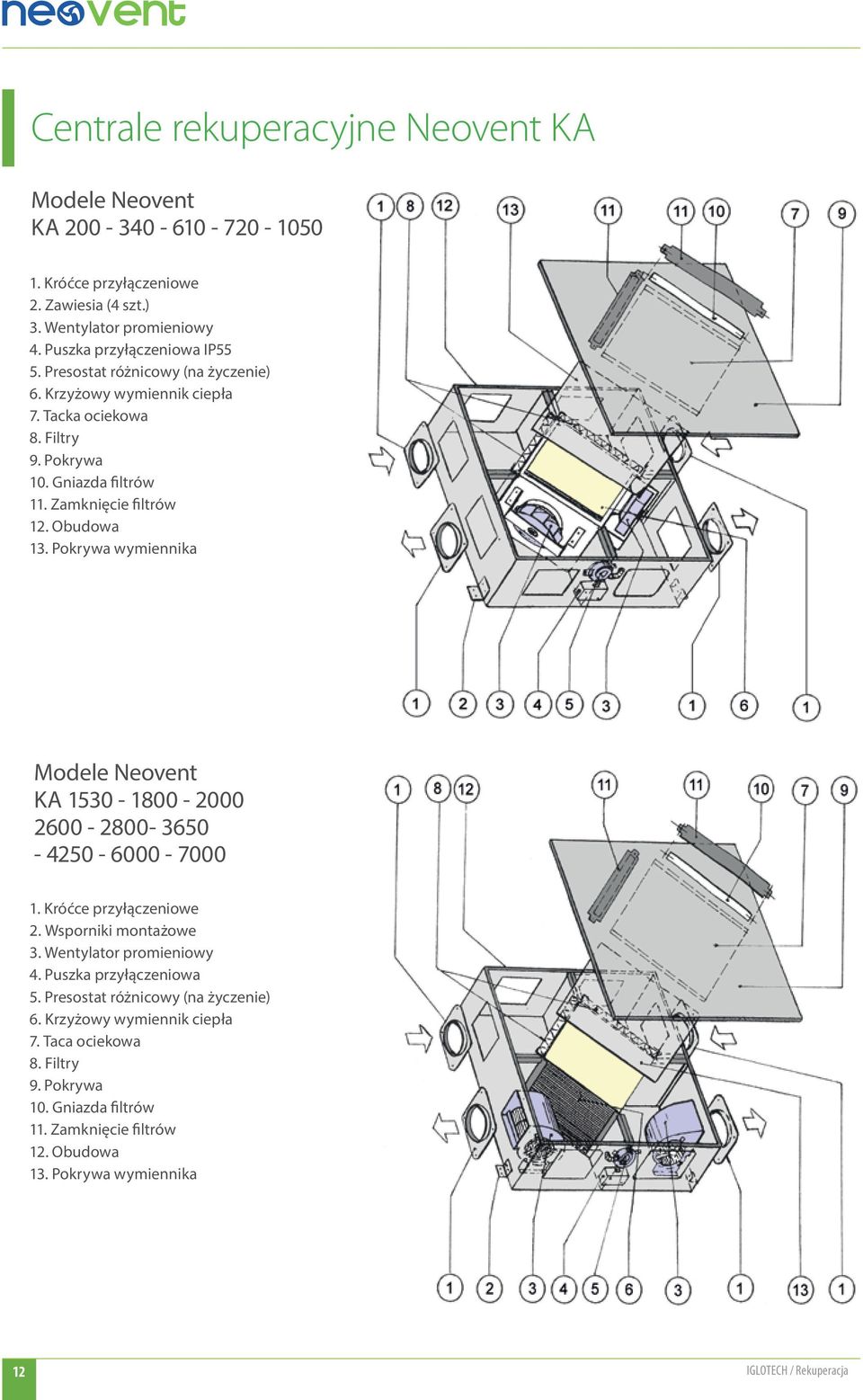 Pokrywa wymiennika Modele Neovent KA 1530-1800 - 2000 2600-2800- 3650-4250 - 6000-7000 1. Króćce przyłączeniowe 2. Wsporniki montażowe 3. Wentylator promieniowy 4.
