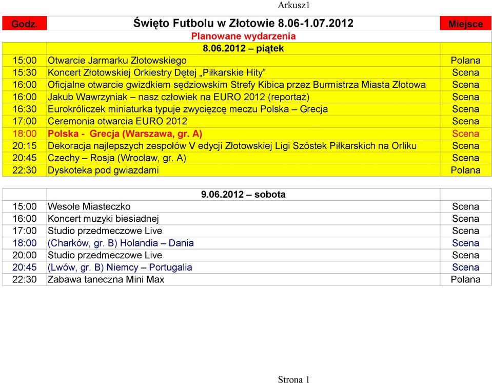 2012 piątek 15:00 Otwarcie Jarmarku Złotowskiego Polana 15:30 Koncert Złotowskiej Orkiestry Dętej Piłkarskie Hity 16:00 Oficjalne otwarcie gwizdkiem sędziowskim Strefy Kibica przez Burmistrza Miasta