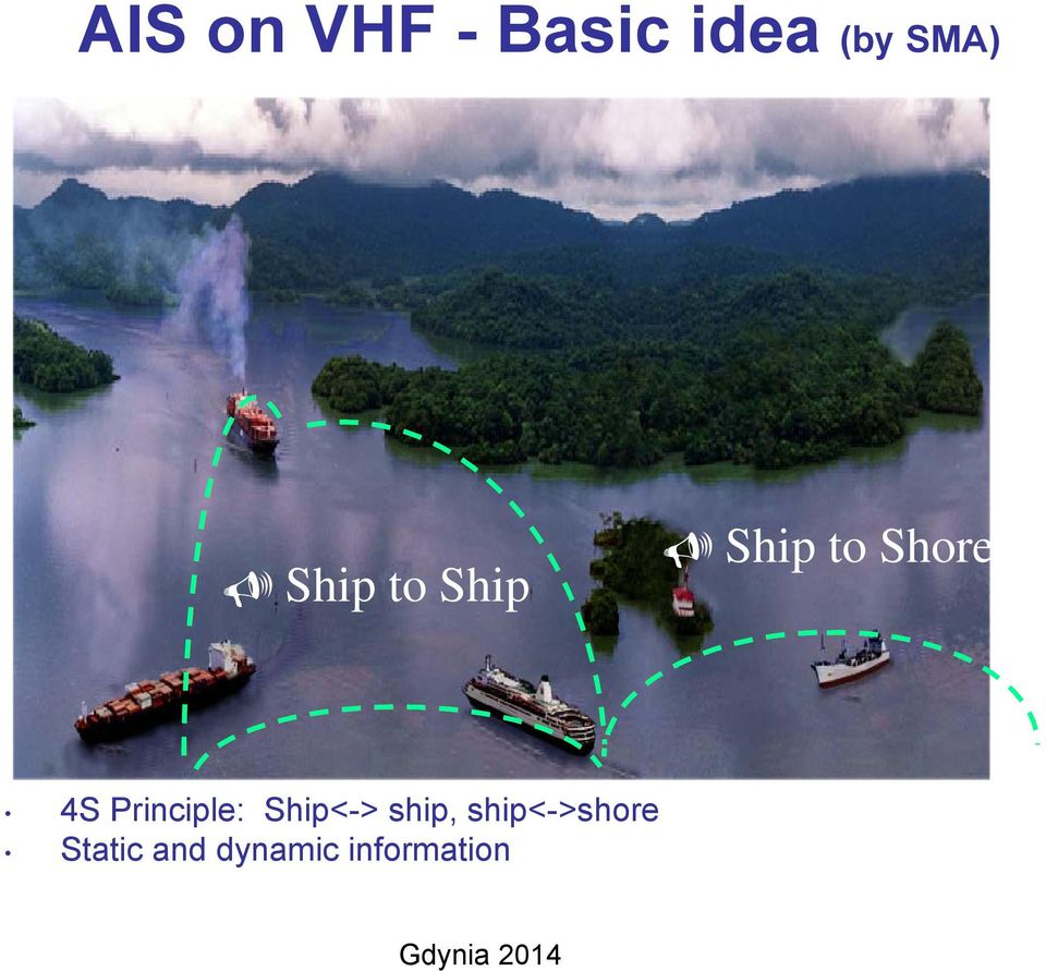 Principle: Ship<-> ship,