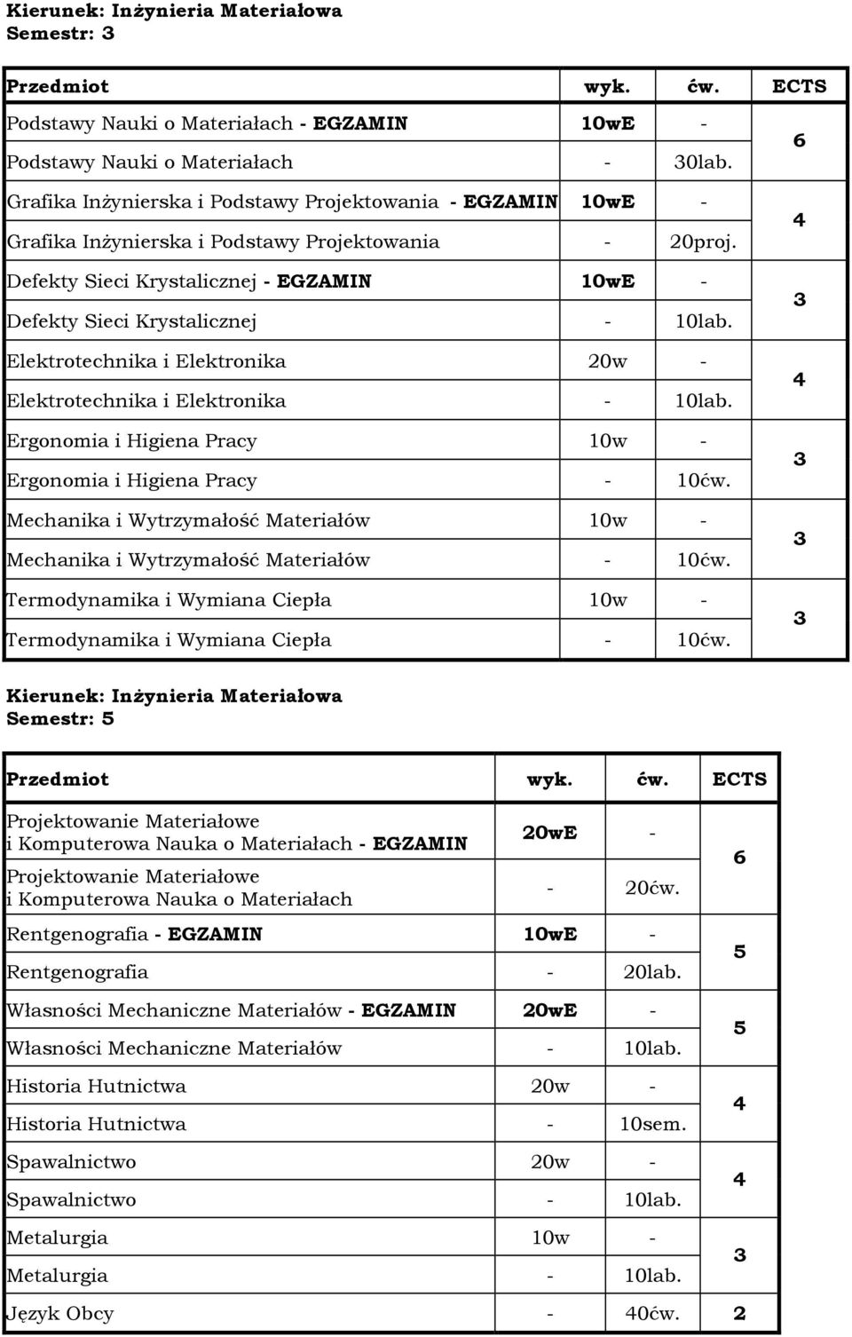 Elektrotechnika i Elektronika 0w - Elektrotechnika i Elektronika - 10lab. Ergonomia i Higiena Pracy 10w - Ergonomia i Higiena Pracy - 10ćw.