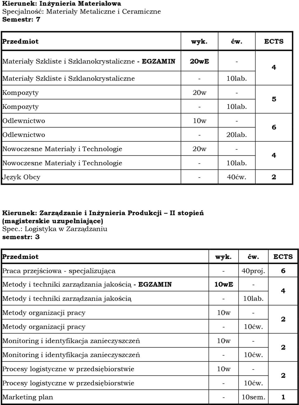 Kierunek: Zarządzanie i Inżynieria Produkcji II stopień (magisterskie uzupełniające) Spec.: Logistyka w Zarządzaniu semestr: Praca przejściowa - specjalizująca - 0proj.