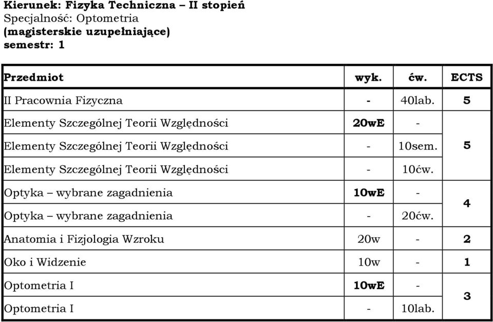 Elementy Szczególnej Teorii Względności 0wE - Elementy Szczególnej Teorii Względności - 10sem.