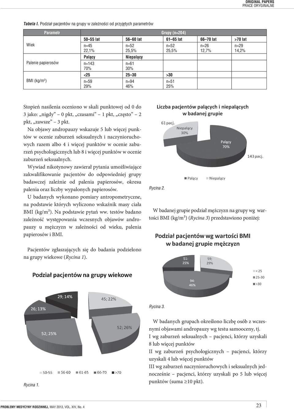 70% n=52 25,5% Niepalący n=61 30% n=52 25,5% <25 25 30 >30 n=59 29% n=94 46% n=51 25% n=26 12,7% n=29 14,2% Stopień nasilenia oceniono w skali punktowej od 0 do 3 jako: nigdy 0 pkt, czasami 1 pkt,