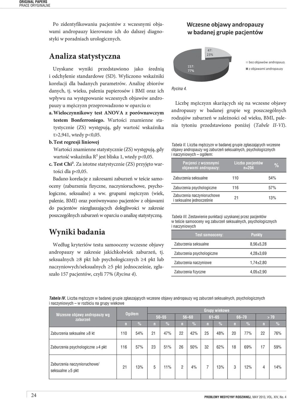 wieku, palenia papierosów i BMI oraz ich wpływu na występowanie wczesnych objawów andropauzy u mężczyzn przeprowadzono w oparciu o: a. Wieloczynnikowy test ANOVA z porównawczym testem Bonferroniego.