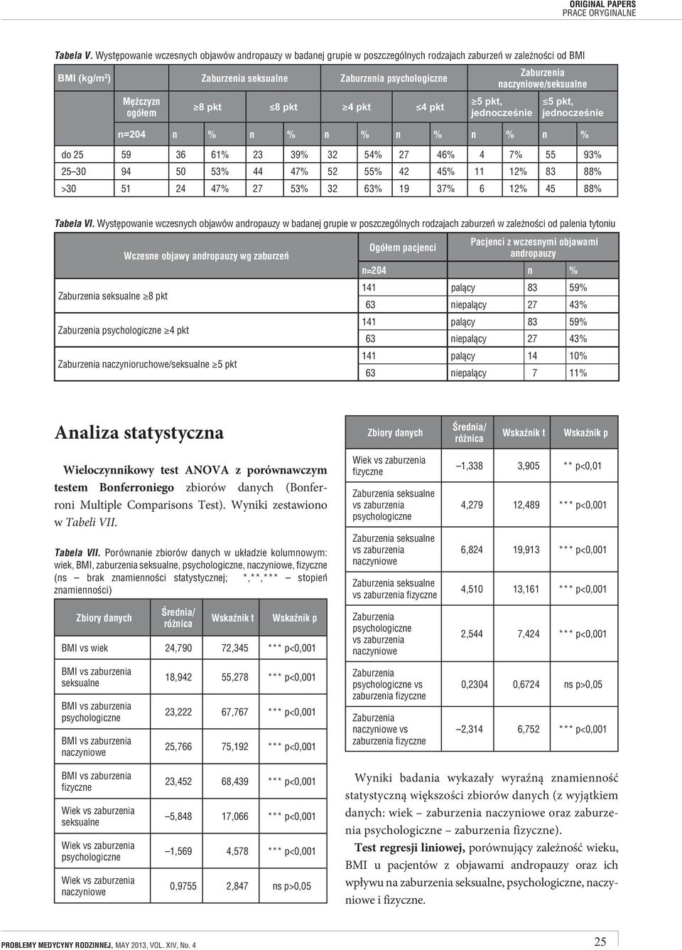 jednocześnie n=204 n % n % n % n % n % n % do 25 59 36 61% 23 39% 32 54% 27 46% 4 7% 55 93% 25 30 94 50 53% 44 47% 52 55% 42 45% 11 12% 83 88% >30 51 24 47% 27 53% 32 63% 19 37% 6 12% 45 88% Tabela