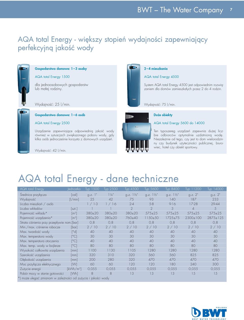 Gospodarstwo domowe: 1 6 osób AQA total Energy 2500 Urządzenie zapewniające odpowiednią jakość wody również w sytuacjach zwiększonego poboru wody, gdy kilka osób jednocześnie korzysta z domowych