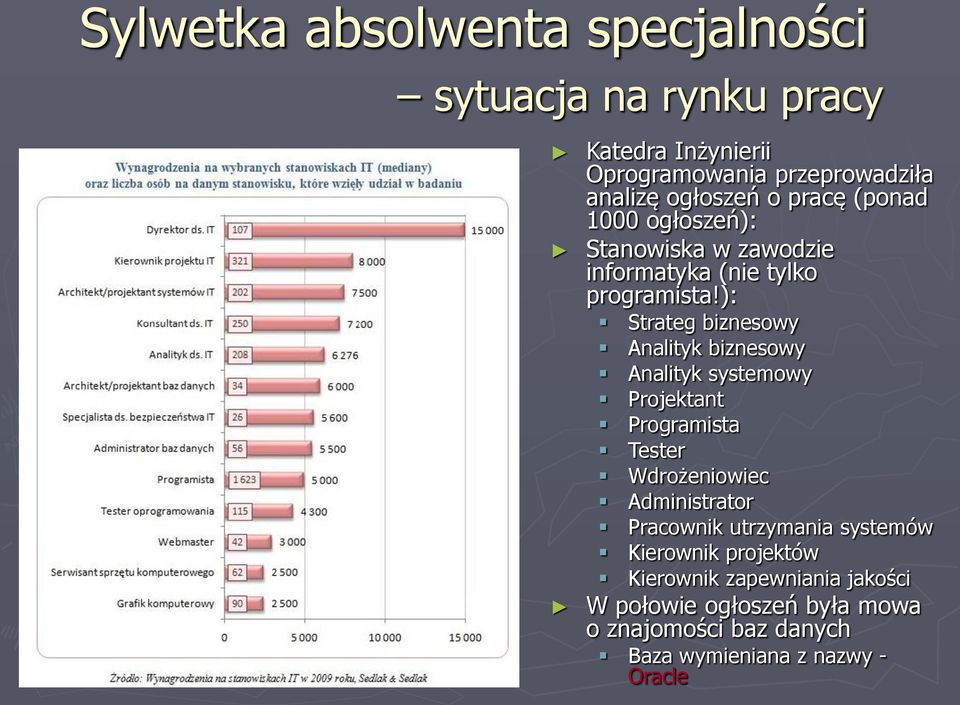 ): Strateg biznesowy Analityk biznesowy Analityk systemowy Projektant Programista Tester Wdrożeniowiec Administrator