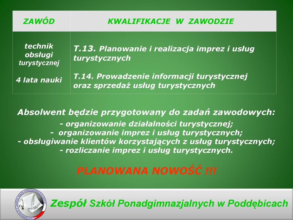 Prowadzenie informacji turystycznej oraz sprzedaż usług turystycznych Absolwent będzie przygotowany do zadań zawodowych: -