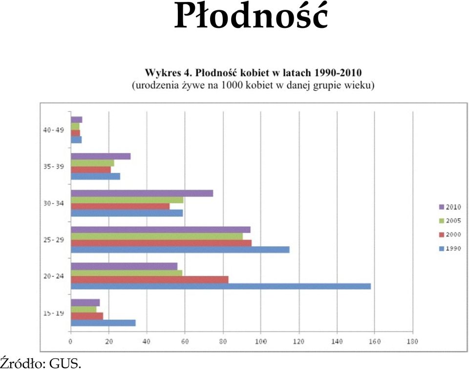 Płodność