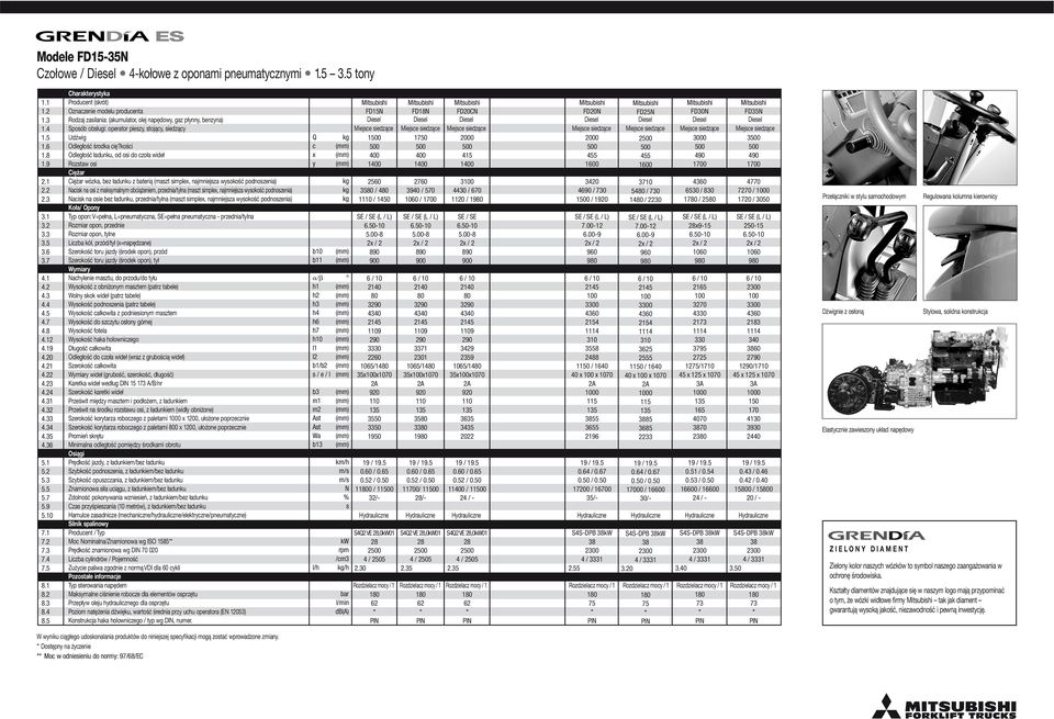 5 Charaktertka Produent (krót) Oznazenie modeu produenta Rodzaj zaiania: (akumuator, oej napędow, gaz płnn, benzna) Spoób obługi: operator piez, toją, iedzą Udźwig Odegłość środka ię?