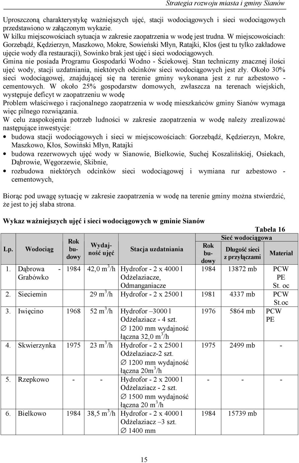 W miejscowościach: Gorzebądź, Kędzierzyn, Maszkowo, Mokre, Sowieński Młyn, Ratajki, Kłos (jest tu tylko zakładowe ujęcie wody dla restauracji), Sowinko brak jest ujęć i sieci wodociągowych.