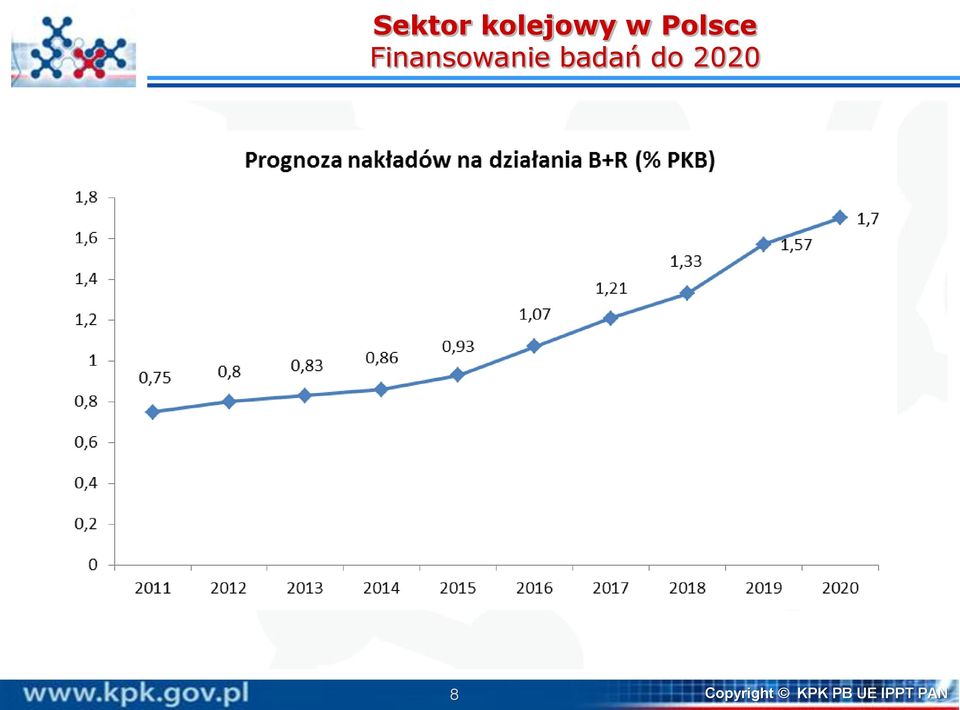 badań do 2020 8