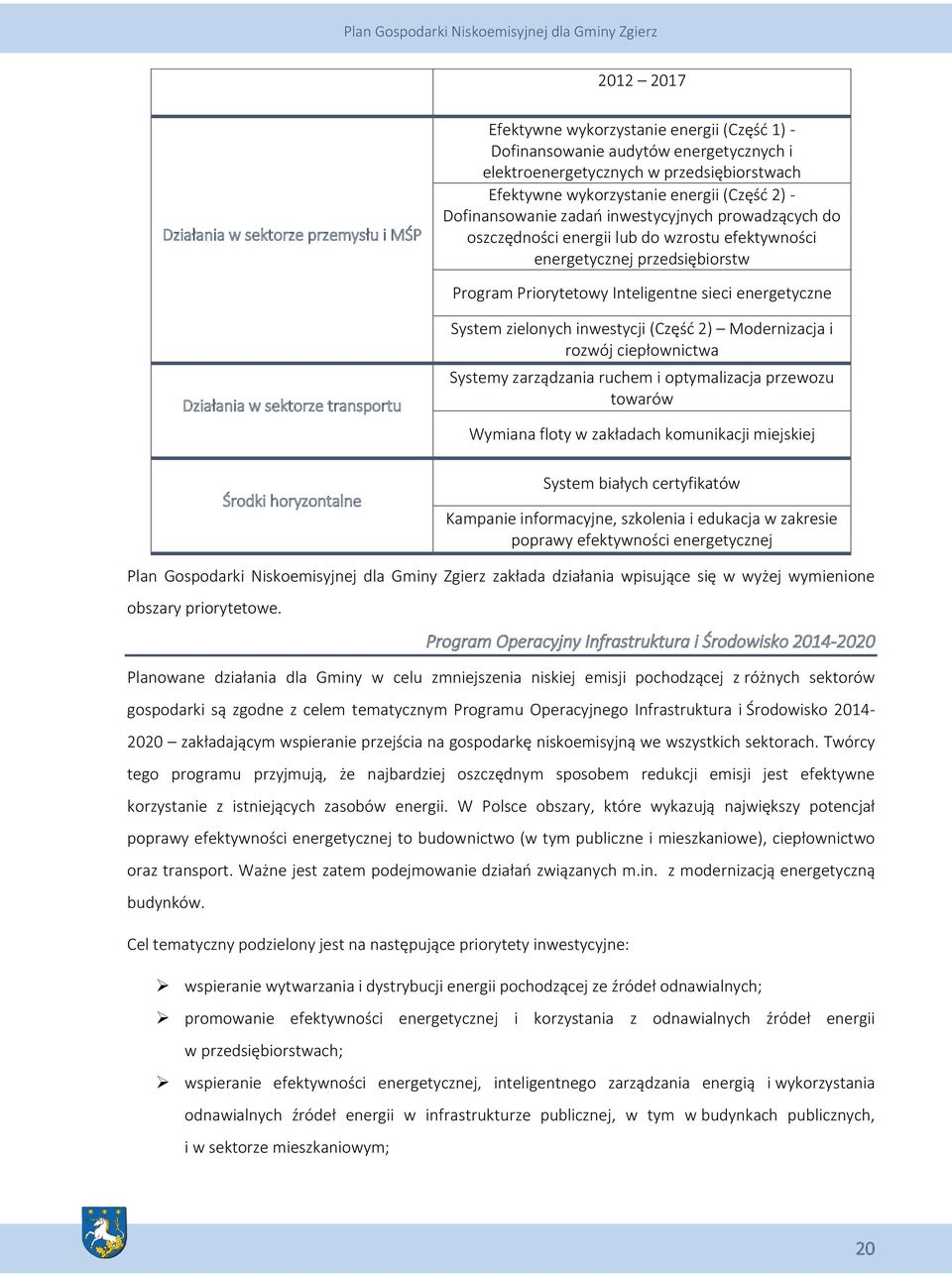 energetyczne Działania w sektorze transportu Środki horyzontalne System zielonych inwestycji (Część 2) Modernizacja i rozwój ciepłownictwa Systemy zarządzania ruchem i optymalizacja przewozu towarów