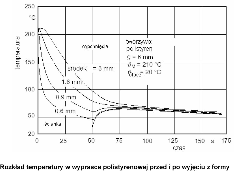 wyprasce