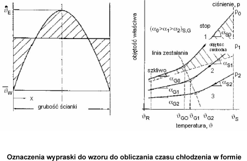 wzoru do