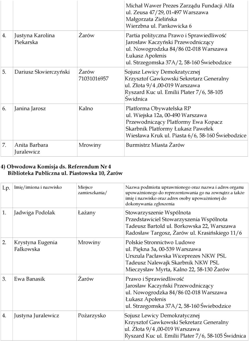 Anita Barbara Juralewicz Mrowiny 4) Obwodowa Komisja ds. Referendum Nr 4 Biblioteka Publiczna ul.