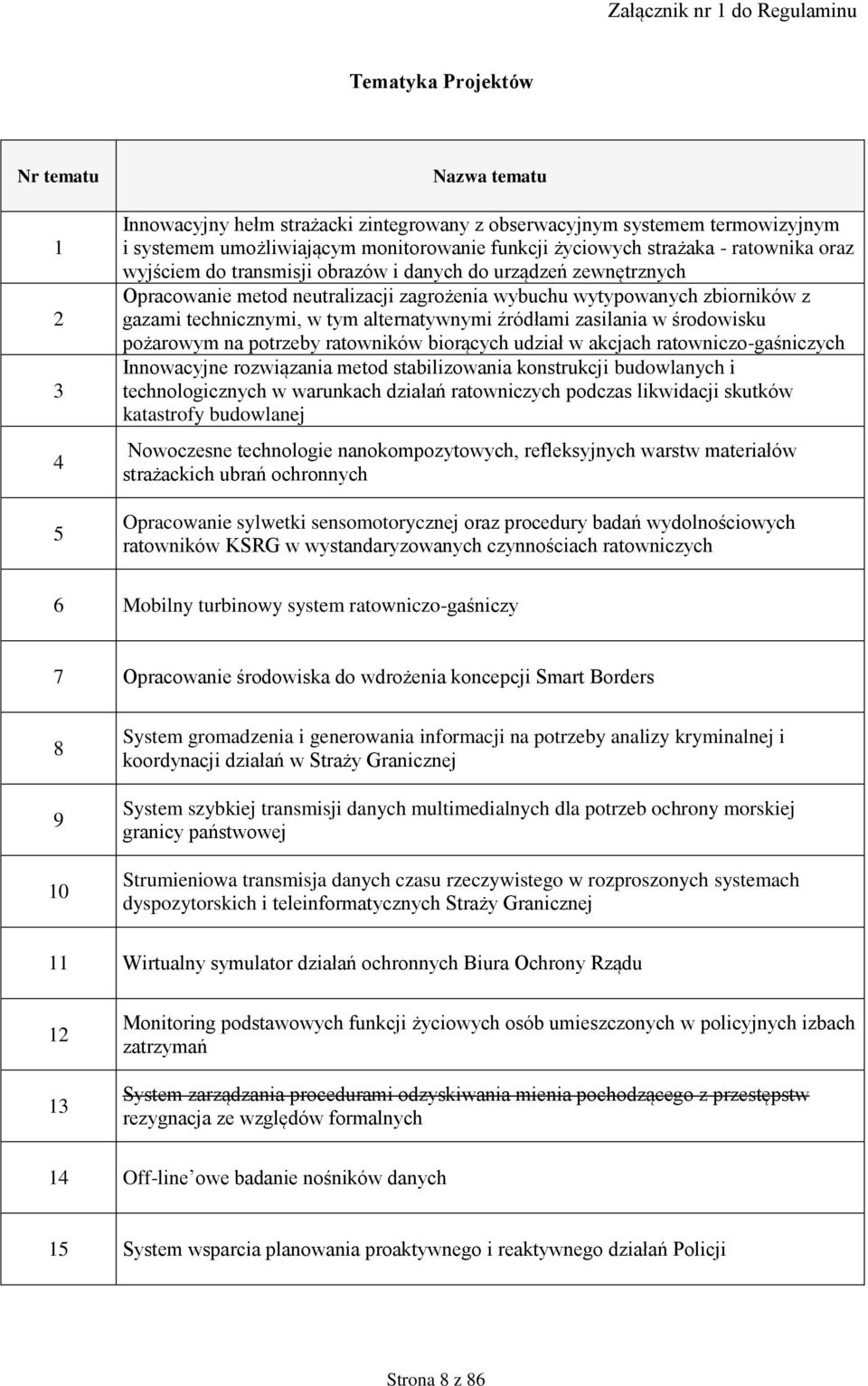 technicznymi, w tym alternatywnymi źródłami zasilania w środowisku pożarowym na potrzeby ratowników biorących udział w akcjach ratowniczo-gaśniczych Innowacyjne rozwiązania metod stabilizowania