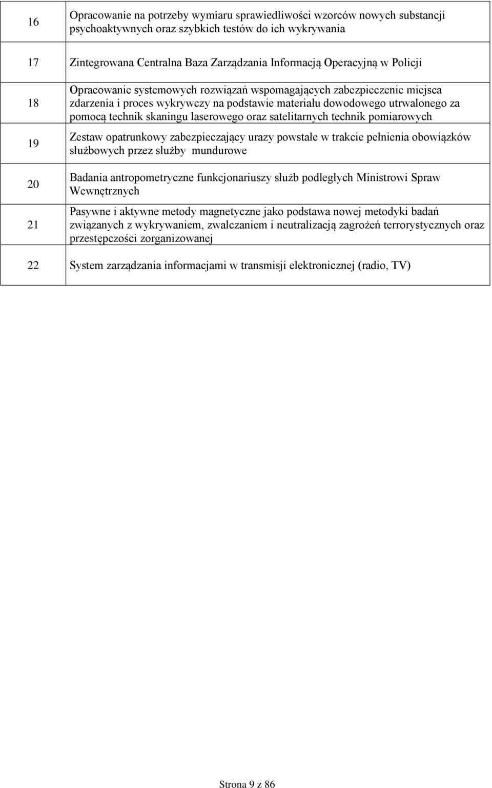 laserowego oraz satelitarnych technik pomiarowych Zestaw opatrunkowy zabezpieczający urazy powstałe w trakcie pełnienia obowiązków służbowych przez służby mundurowe Badania antropometryczne