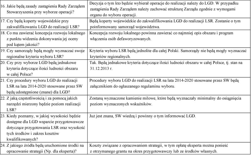 Czy przy wyborze LGD będą jednakowe kryteria dotyczące ilości ludności obszaru w całej Polsce? 21.