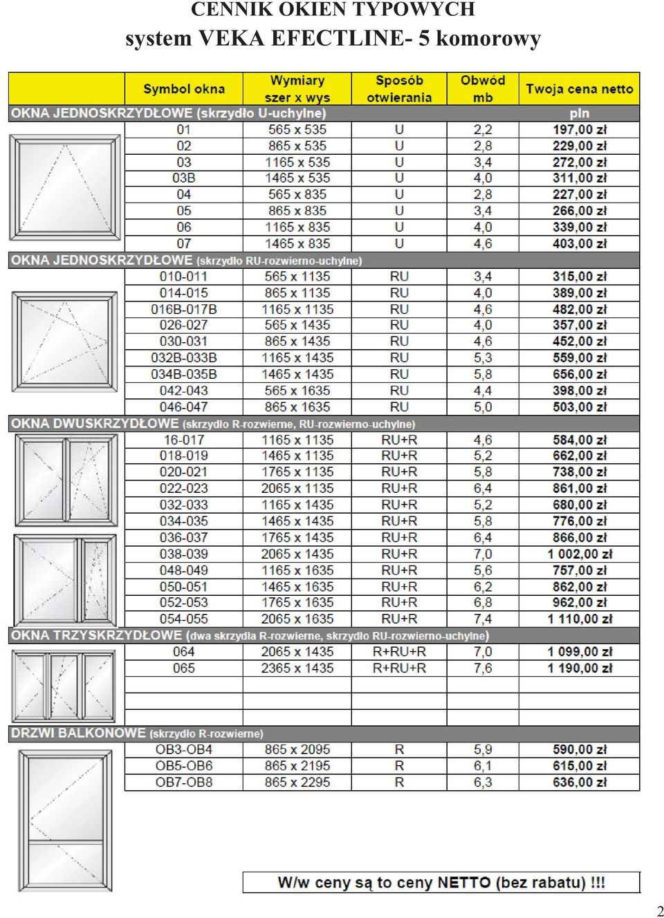 system VEKA