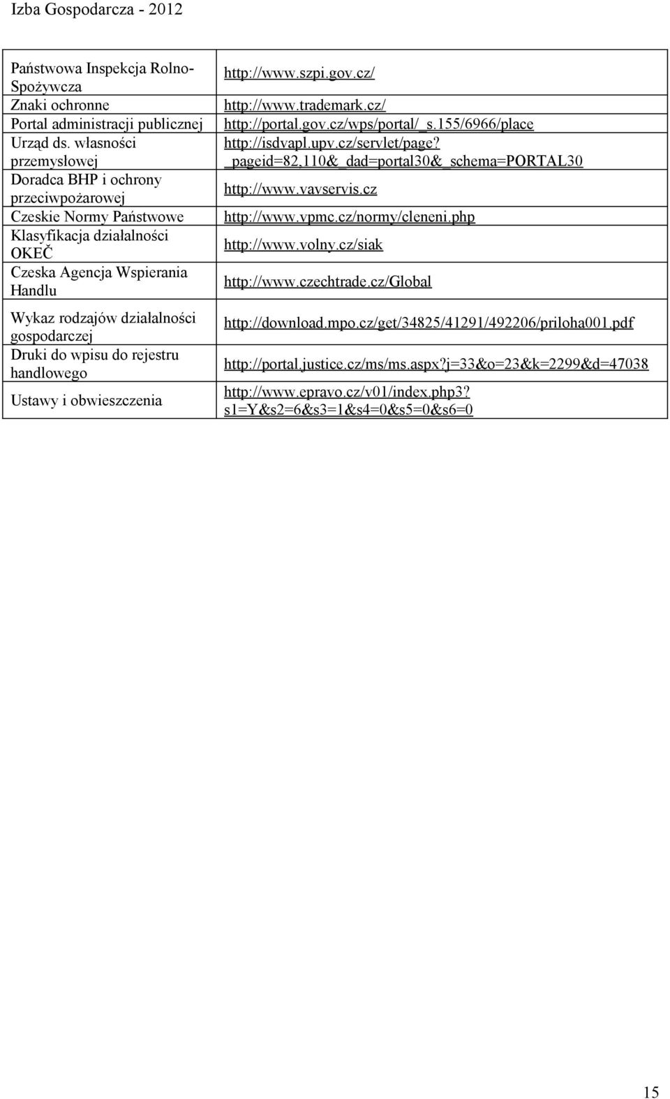 wpisu do rejestru handlowego Ustawy i obwieszczenia http://www.szpi.gov.cz/ http://www.trademark.cz/ http://portal.gov.cz/wps/portal/_s.155/6966/place http://isdvapl.upv.cz/servlet/page?