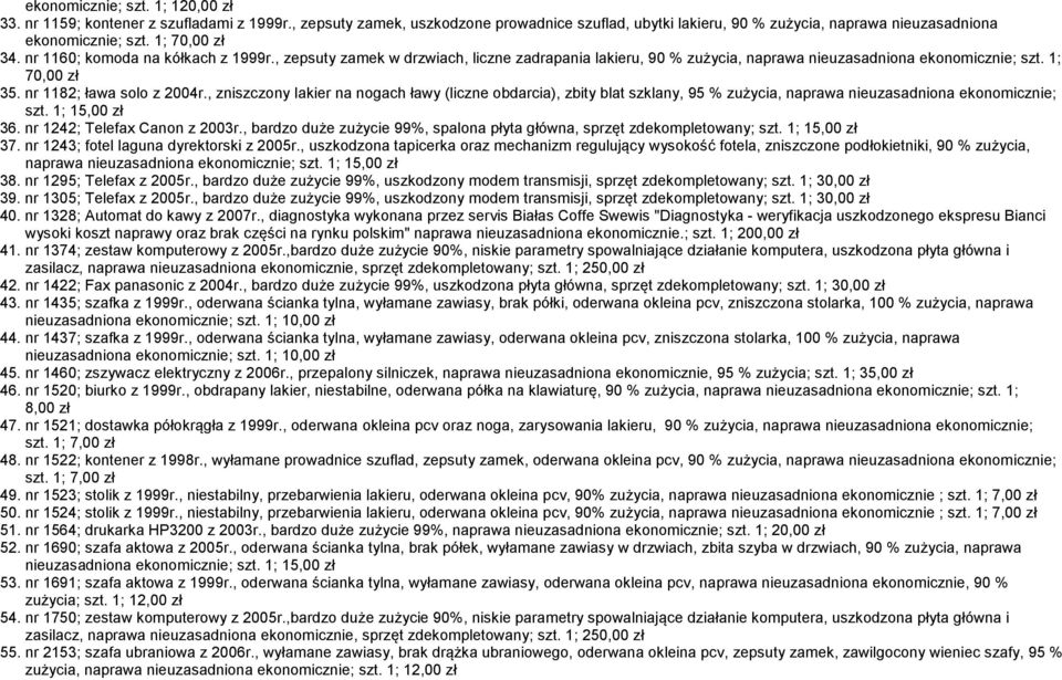 nr 1182; ława solo z 2004r., zniszczony lakier na nogach ławy (liczne obdarcia), zbity blat szklany, 95 % zużycia, naprawa nieuzasadniona ekonomicznie; szt. 1; 15,00 zł 36.