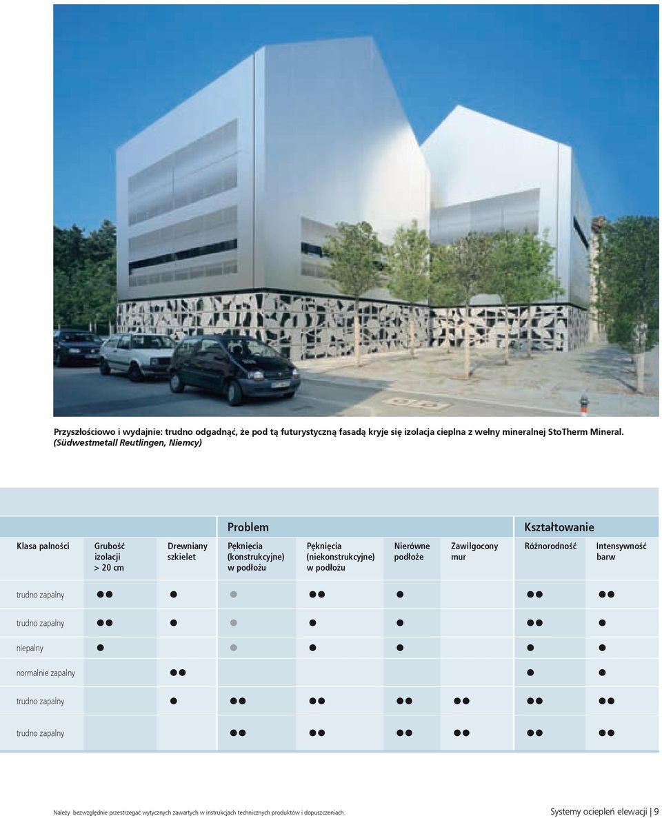 (Südwestmetall Reutlingen, Niemcy) Problem Kształtowanie Klasa palności Grubość izolacji > 20 cm Drewniany szkielet Pęknięcia