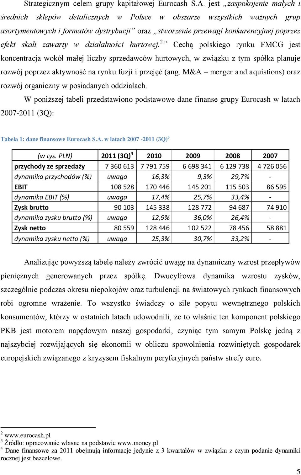 zawarty w działalności hurtowej.