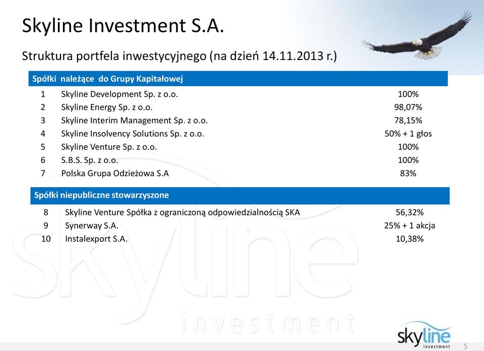 z o.o. 78,15% 4 Skyline Insolvency Solutions Sp. z o.o. 50% + 1 głos 5 Skyline Venture Sp. z o.o. 100% 6 S.B.S. Sp. z o.o. 100% 7 Polska Grupa Odzieżowa S.
