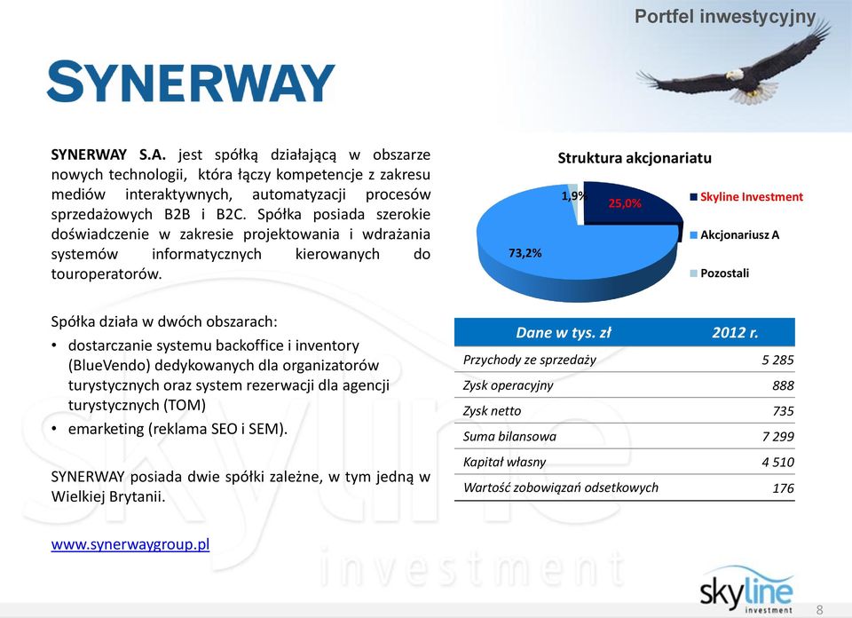 73,2% Struktura akcjonariatu 1,9% 25,0% Skyline Investment Akcjonariusz A Pozostali Spółka działa w dwóch obszarach: dostarczanie systemu backoffice i inventory (BlueVendo) dedykowanych dla