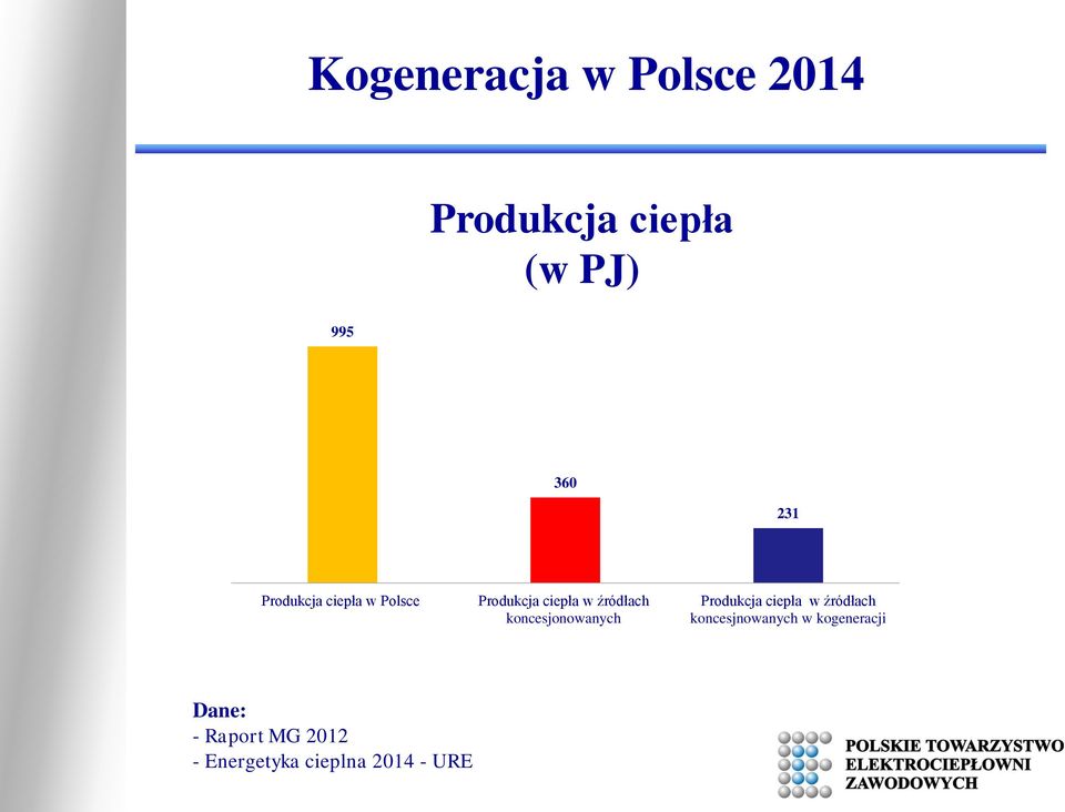 koncesjonowanych Produkcja ciepła w źródłach koncesjnowanych