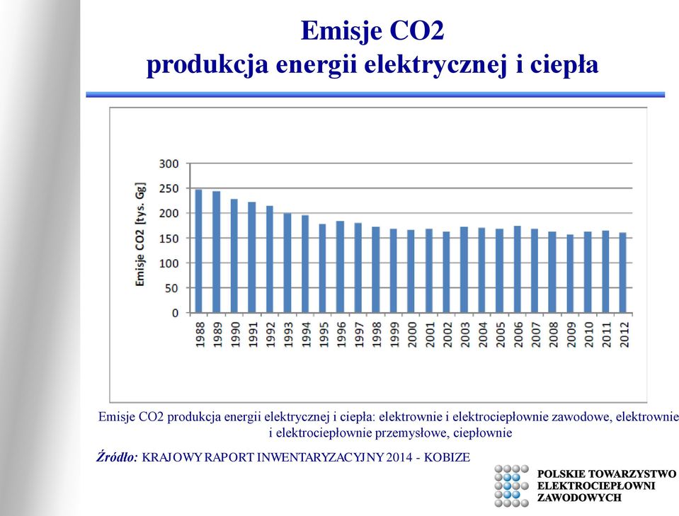 elektrociepłownie zawodowe, elektrownie i elektrociepłownie