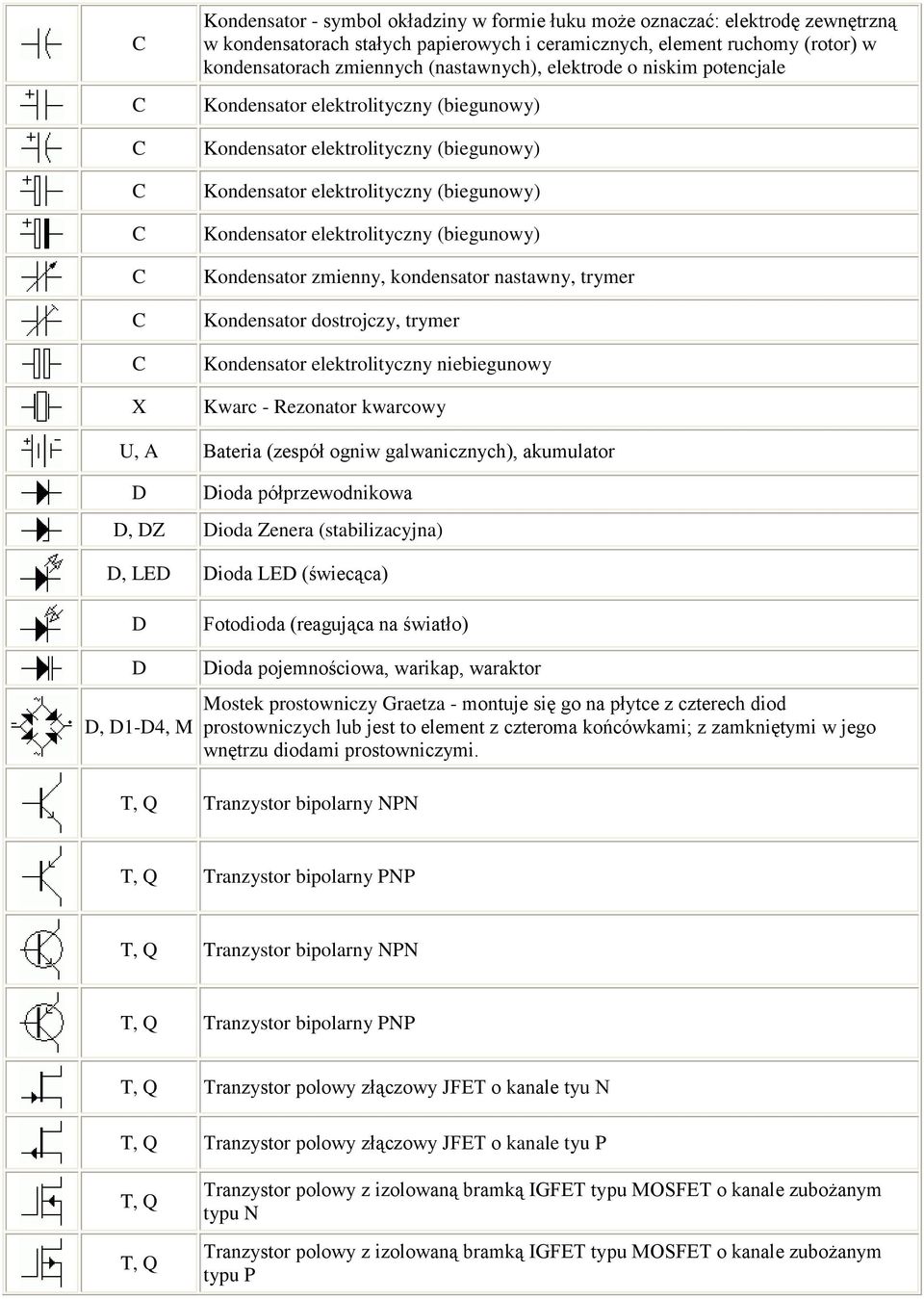 Bateria (zespół ogniw galwanicznych), akumulator D Dioda półprzewodnikowa D, DZ Dioda Zenera (stabilizacyjna) D, LED Dioda LED (świecąca) D D D, D1-D4, M Fotodioda (reagująca na światło) Dioda