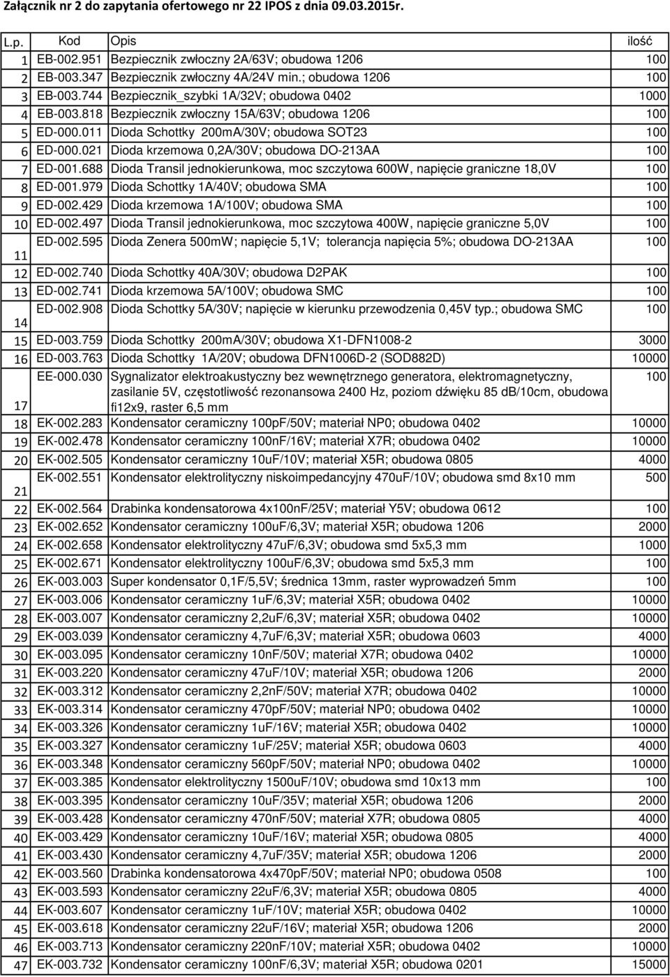 021 Dioda krzemowa 0,2A/30V; obudowa DO-213AA 7 ED-001.688 Dioda Transil jednokierunkowa, moc szczytowa 600W, napięcie graniczne 18,0V 8 ED-001.979 Dioda Schottky 1A/40V; obudowa SMA 9 ED-002.