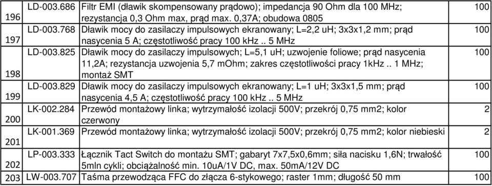 825 Dławik mocy do zasilaczy impulsowych; L=5,1 uh; uzwojenie foliowe; prąd nasycenia 11,2A; rezystancja uzwojenia 5,7 mohm; zakres częstotliwości pracy 1kHz.. 1 MHz; 198 montaż SMT LD-003.